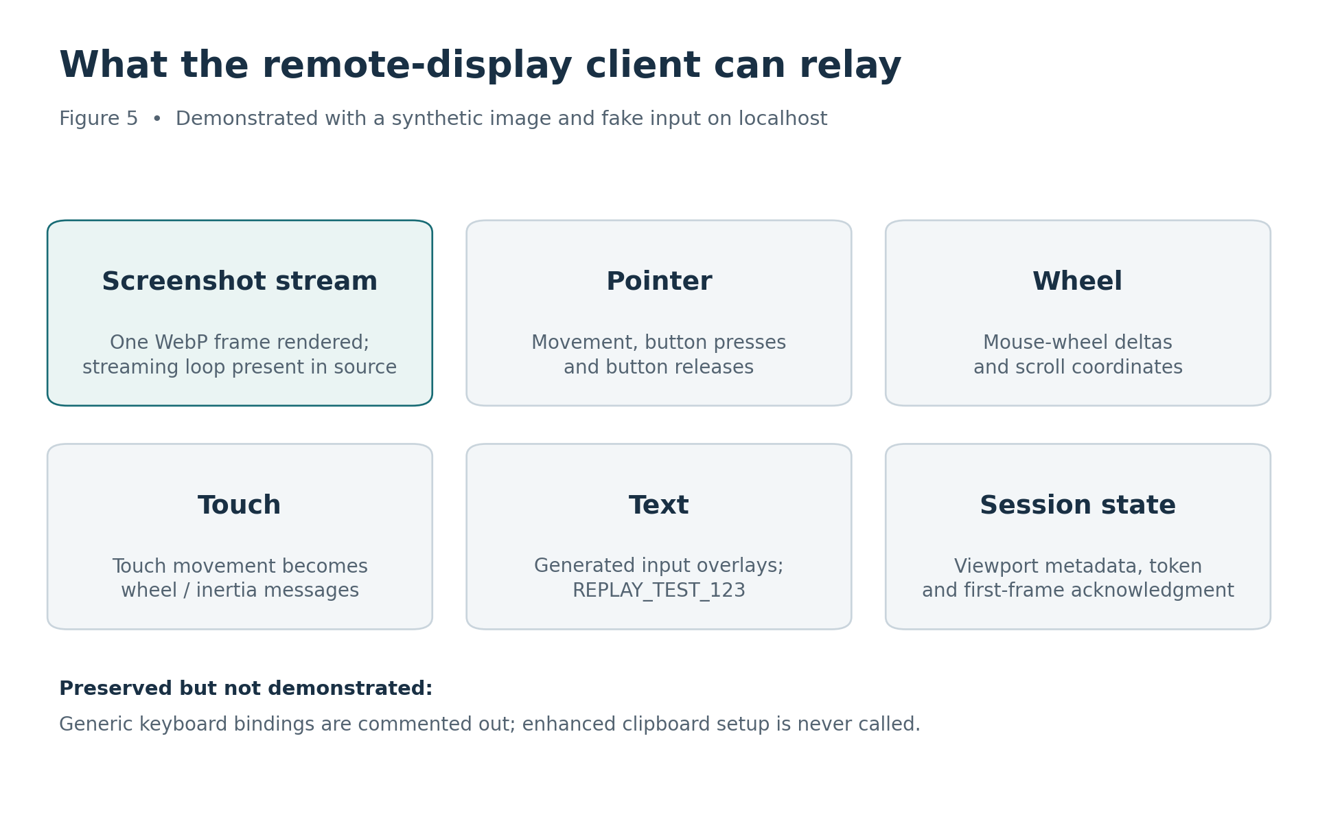 Remote-screen client capabilities observed in the replay